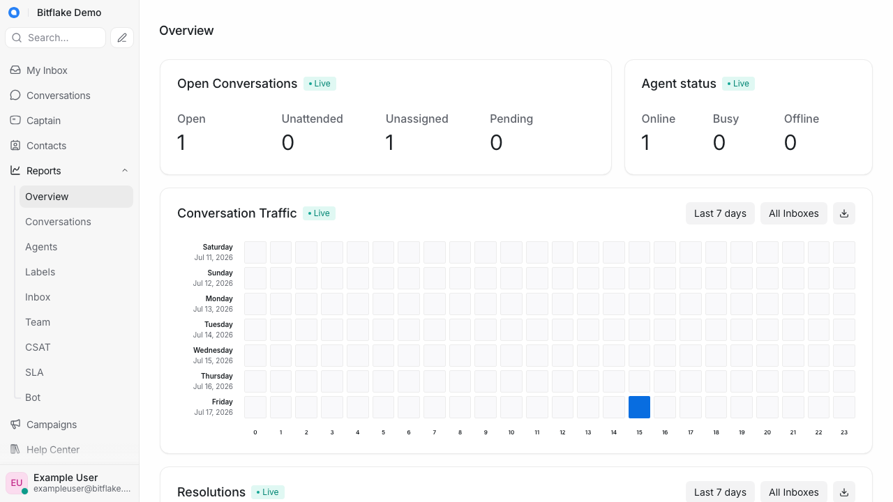 Reports Overview