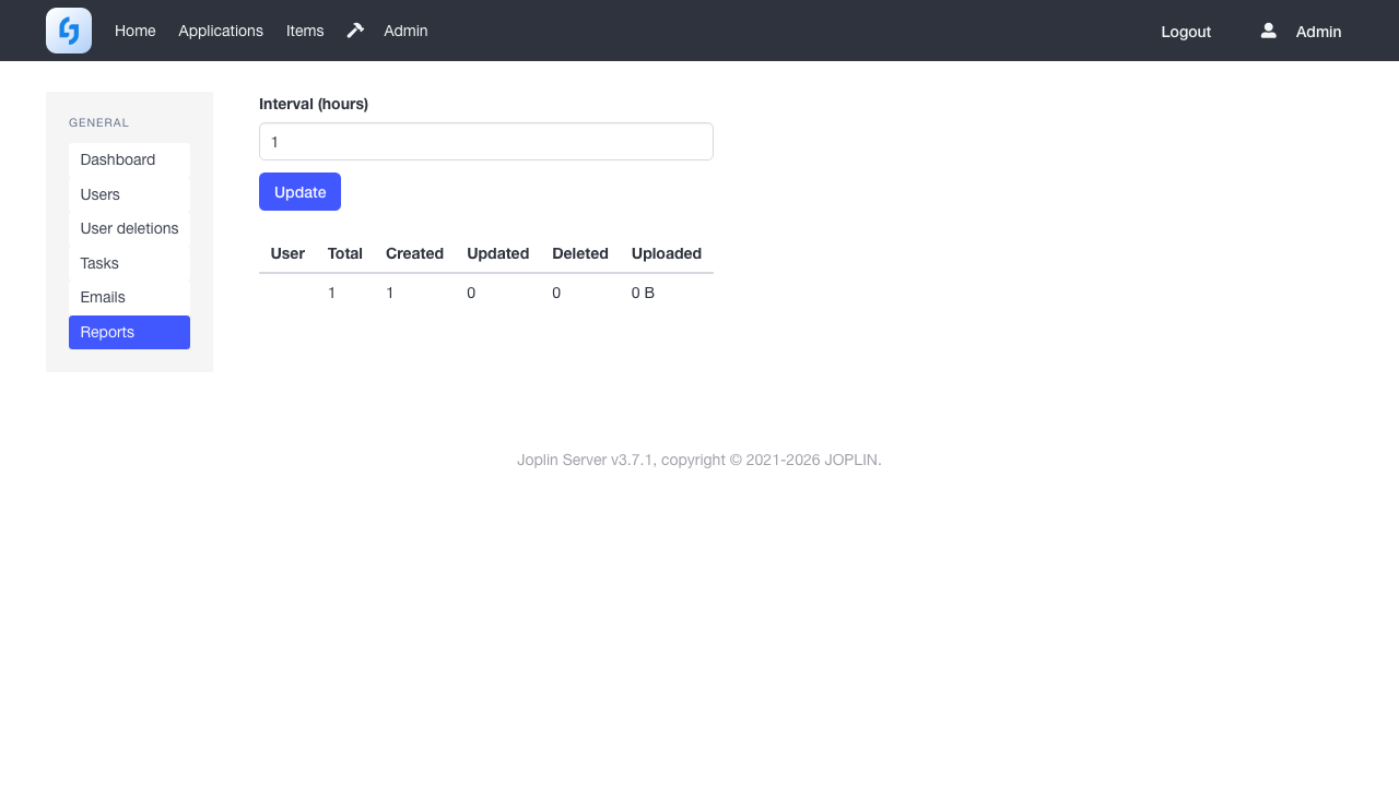 User activity report