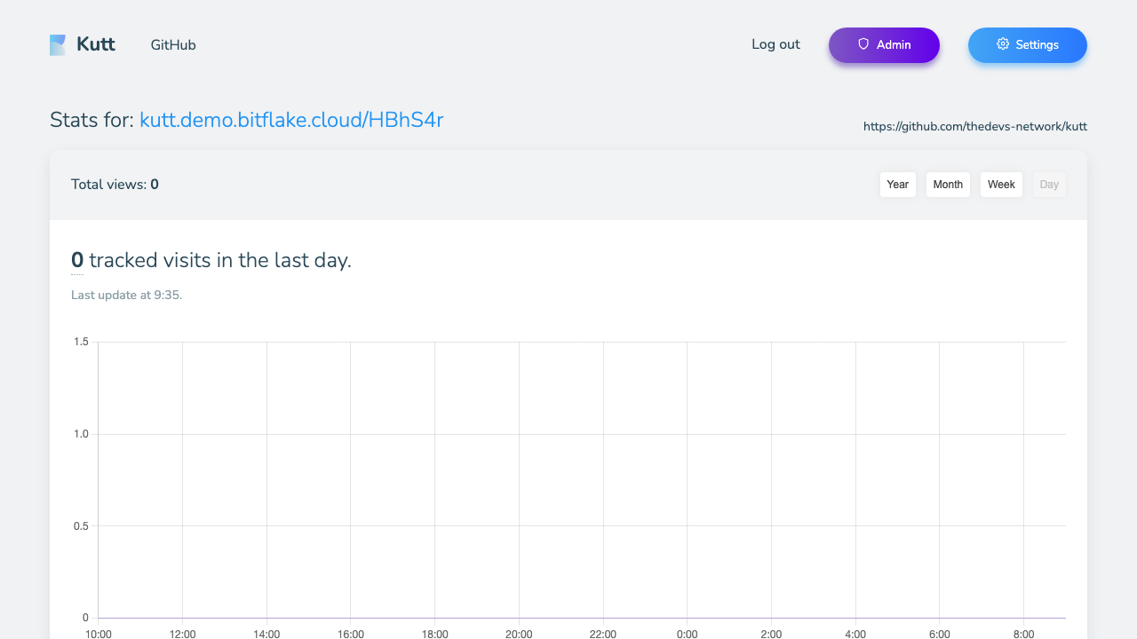 Link Analytics