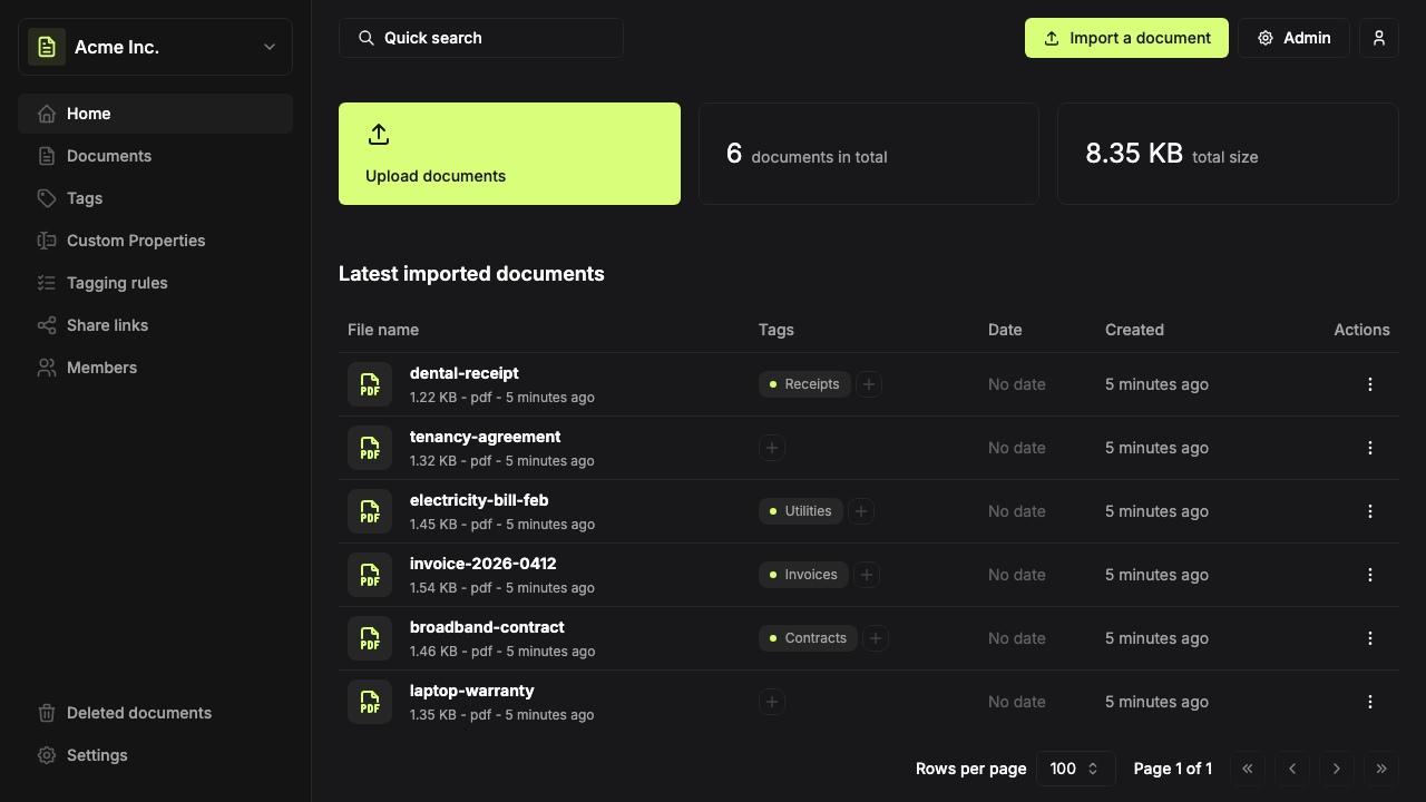 Organisation overview