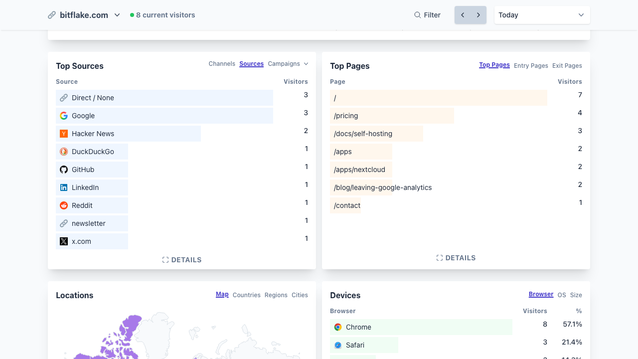 Traffic Sources and Top Pages