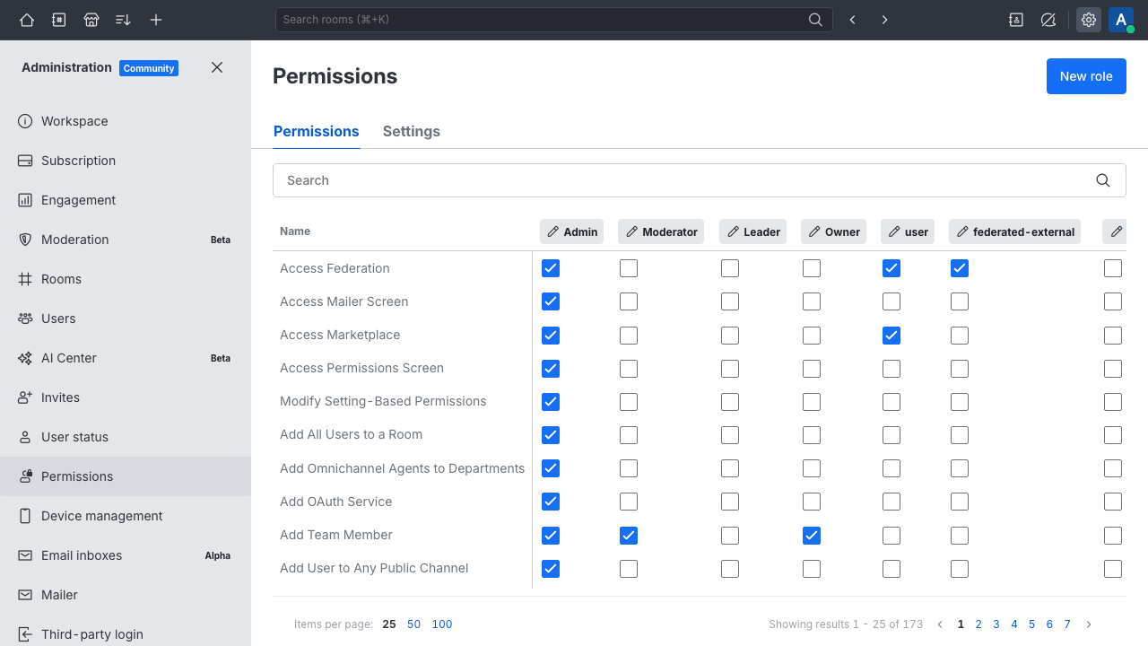 Roles and Permissions
